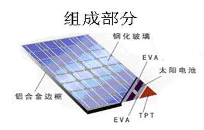 太阳能电池板组成